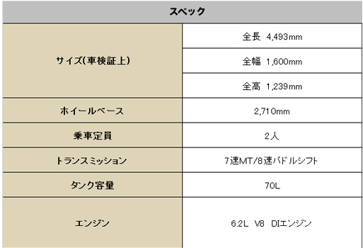 シボレー コルベット2015