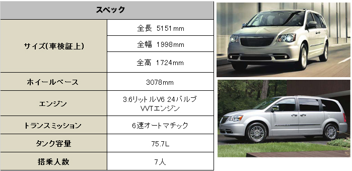 Neoネオ/Chryslerクライスラー タウン&カントリー 1/43 絶版 1/24スケール、79'クライスラー・ルバロン タウン＆カントリー