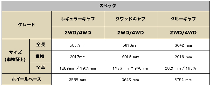 2016年 Dodge Ram Truck/ ダッジ ラムトラック